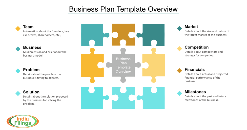 Business plan drafters dudley