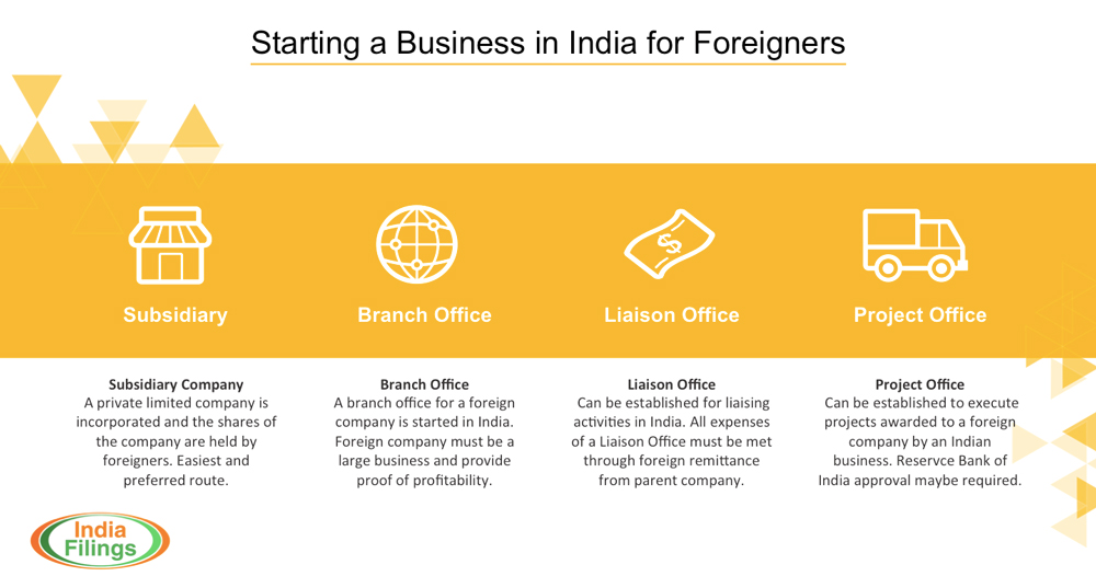 Foreign-Company-Starting-a-Business-in-India