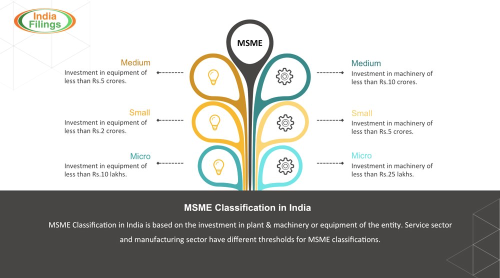 MSME-Classification-in-India