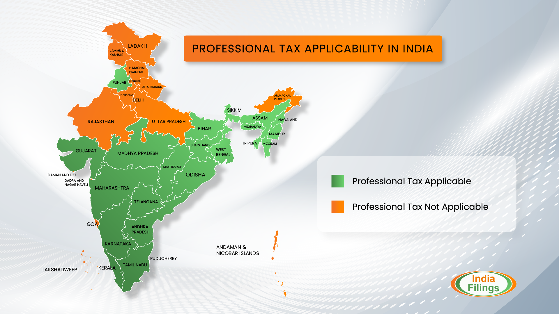 Professional Tax Applicable States across India