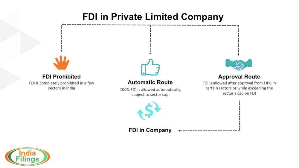 Company aspx. Private Limited Company характеристика. Схема работы IPO И акций. Company Limited by shares. Ltd примеры компаний.