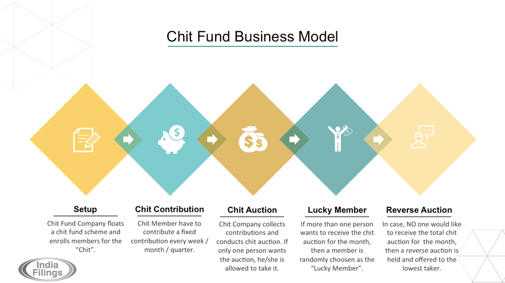 Chit-Fund-Business-Model