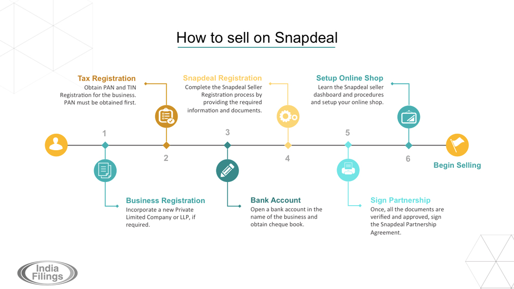 How-to-sell-on-Snapdeal