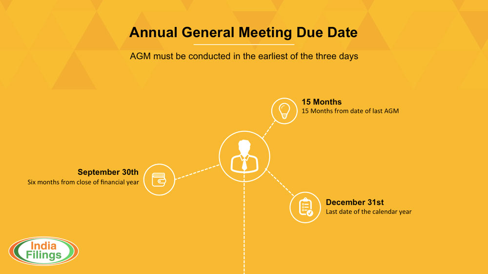 Annual General Meeting Infographic