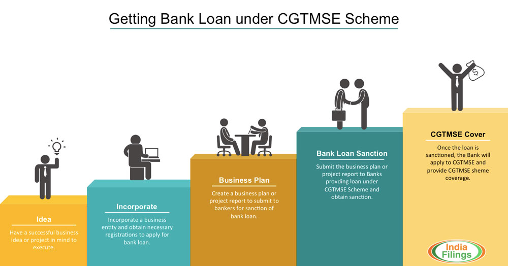 business improvement loan scheme