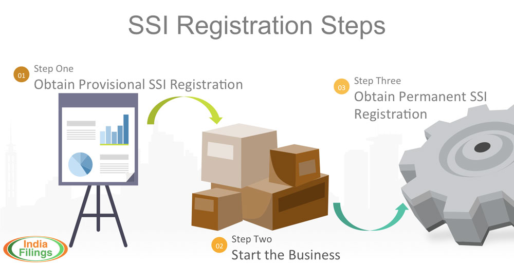 SSI-Registration-Steps