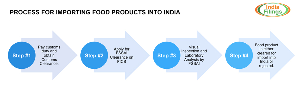 Food Production and Manufacturing Business: Example Business Plan