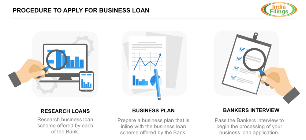 Procedure to apply for business loan