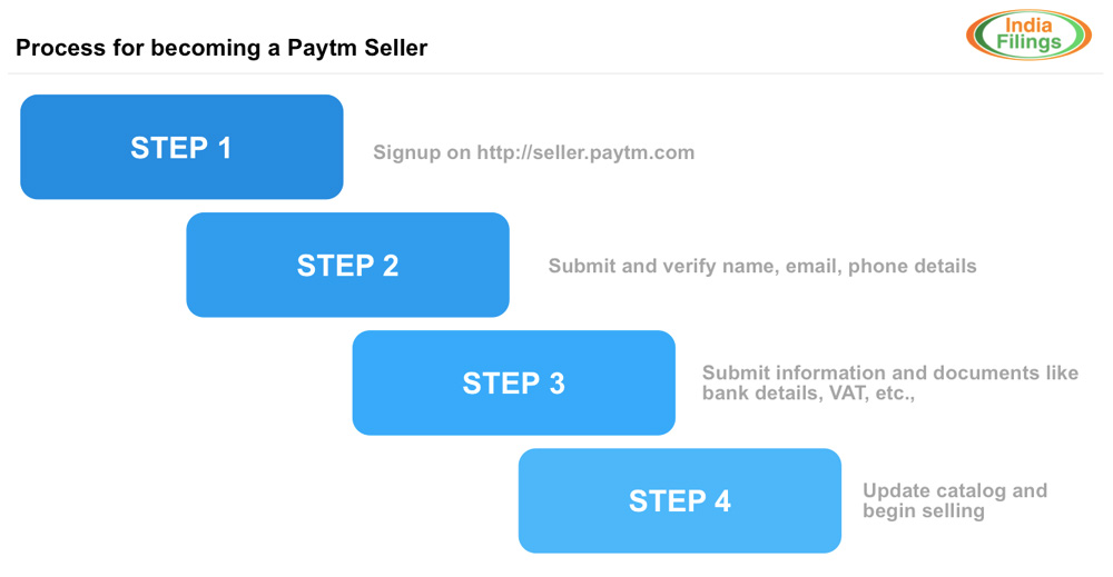 How to buy bitcoin in india using paytm How to buy bitcoin in india using paytm