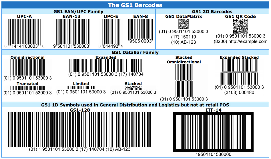 Types-of-Barcode