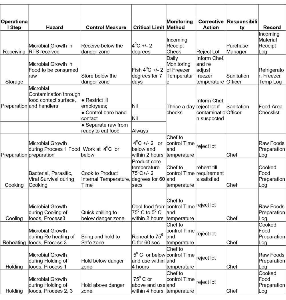 Business Plan Template For Startup Score Deluxe Example Pdf Financial Word Rainbow9