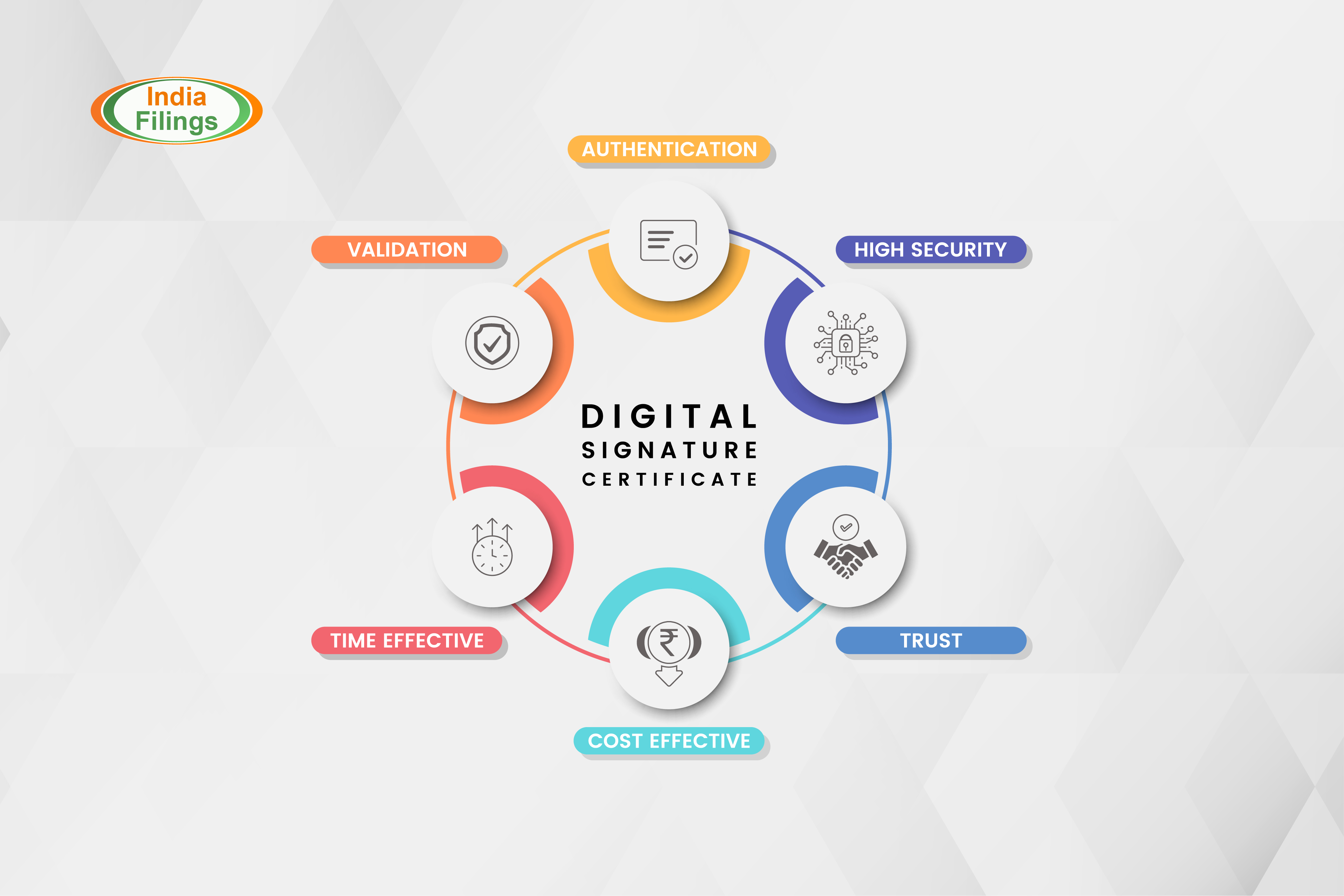 Benefits of Digital Signature 