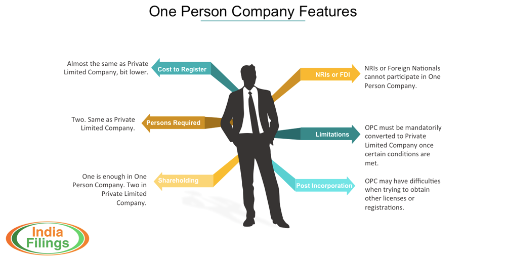 One-Person-Company-Features-Infographic