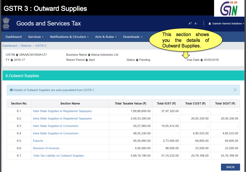 GST Outward Supplies Summary
