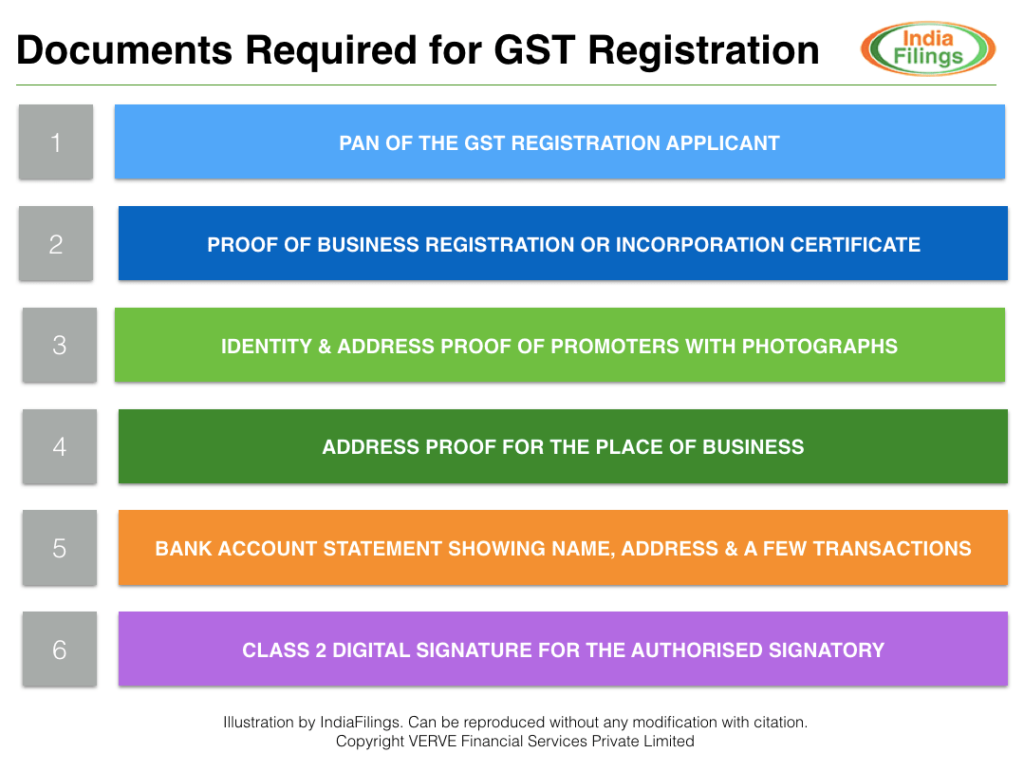 Pet Shop License & Registration - IndiaFilings