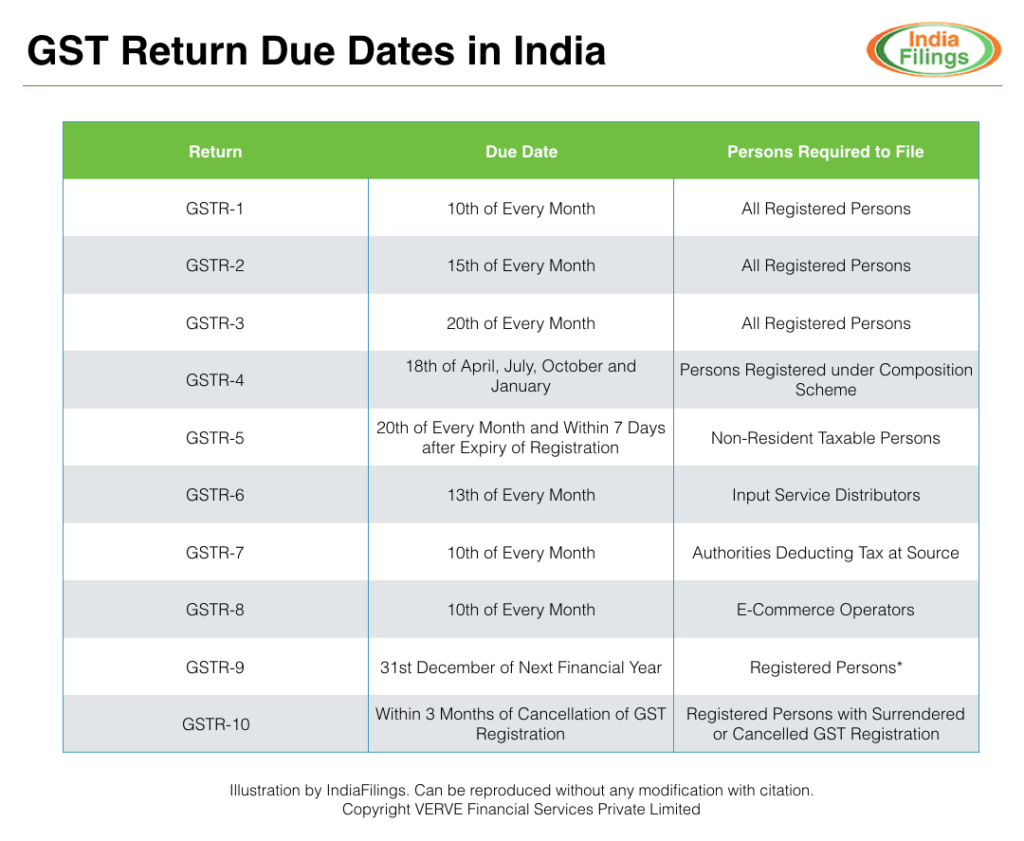 gst-return-due-date-important-dates-of-gst-return-filing-indiafiling