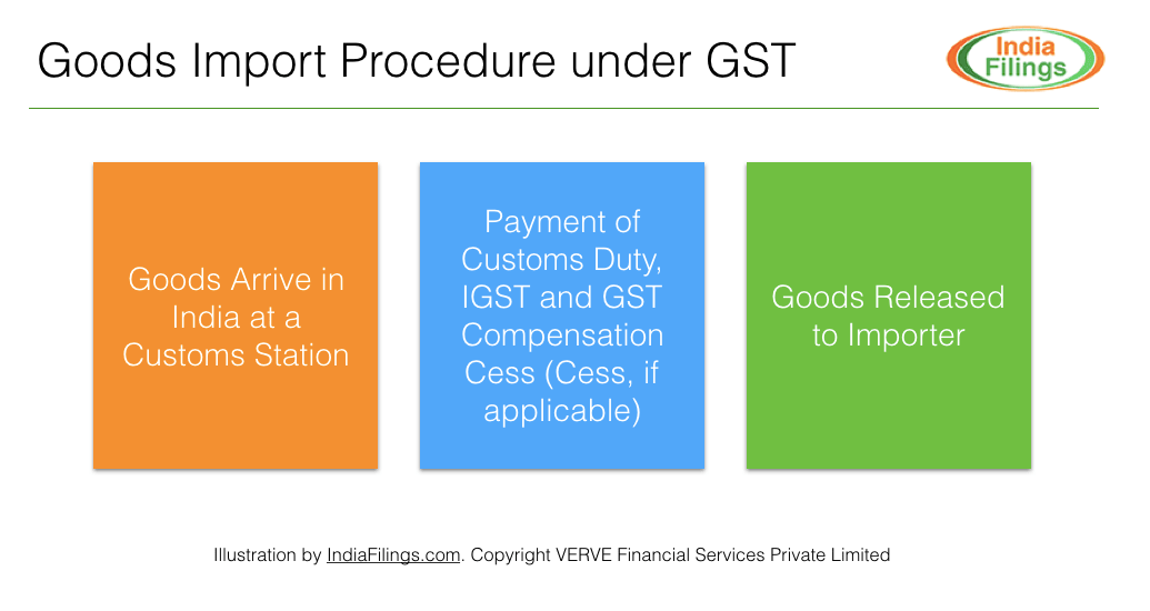 Processing import