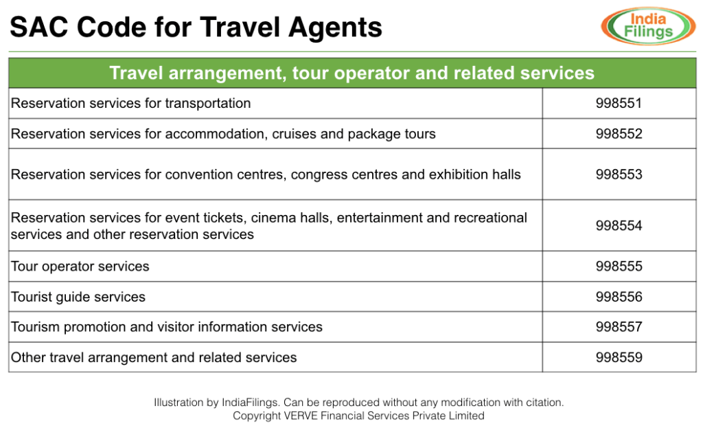 SAC Code for Travel Agents