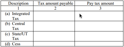 GST Paid and Payable