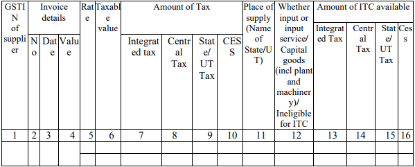 GSTR 2 Inward Supplies from Registered Persons