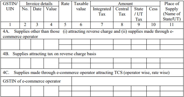 Taxable Supplies Made to Registered Persons