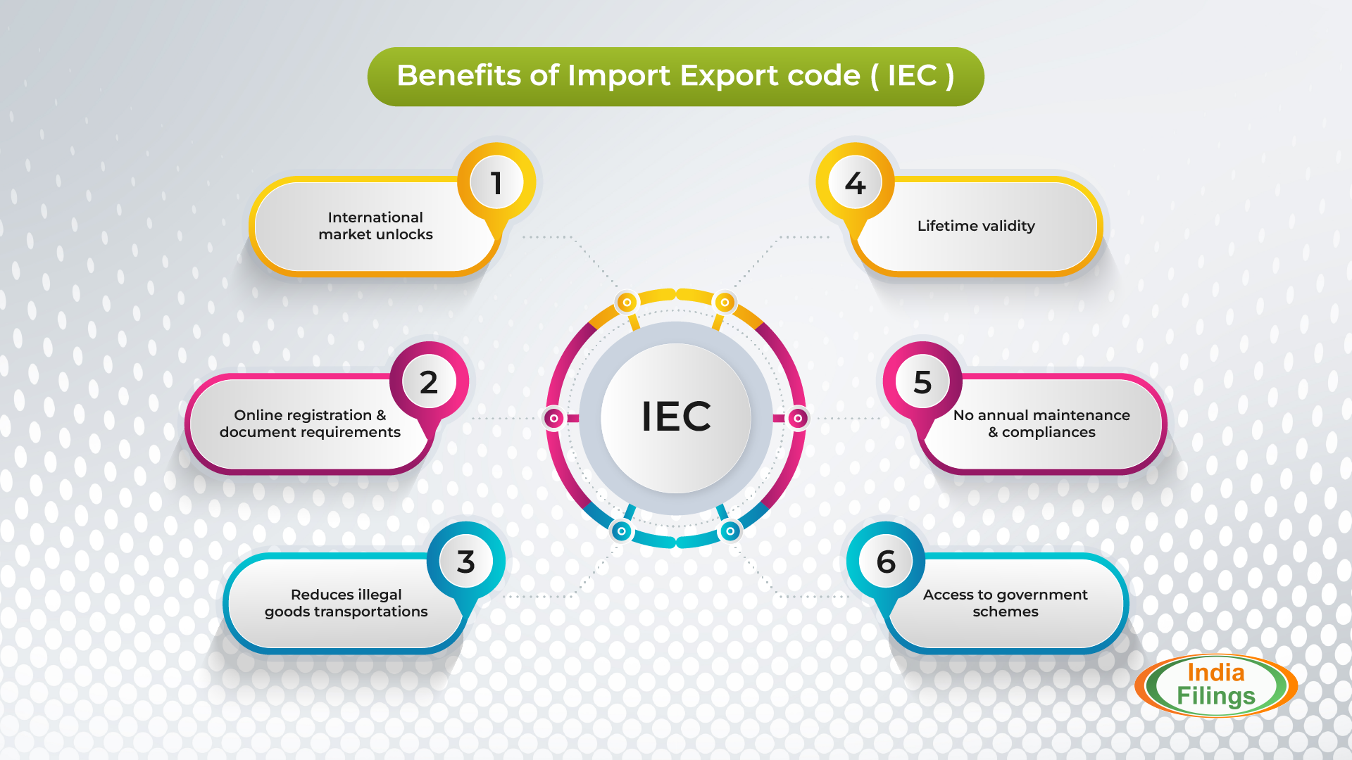 Кнопки экспорт импорт. Export Import example. Eksport Import operatsion. Export Import перевод. Import setrecursionlimit