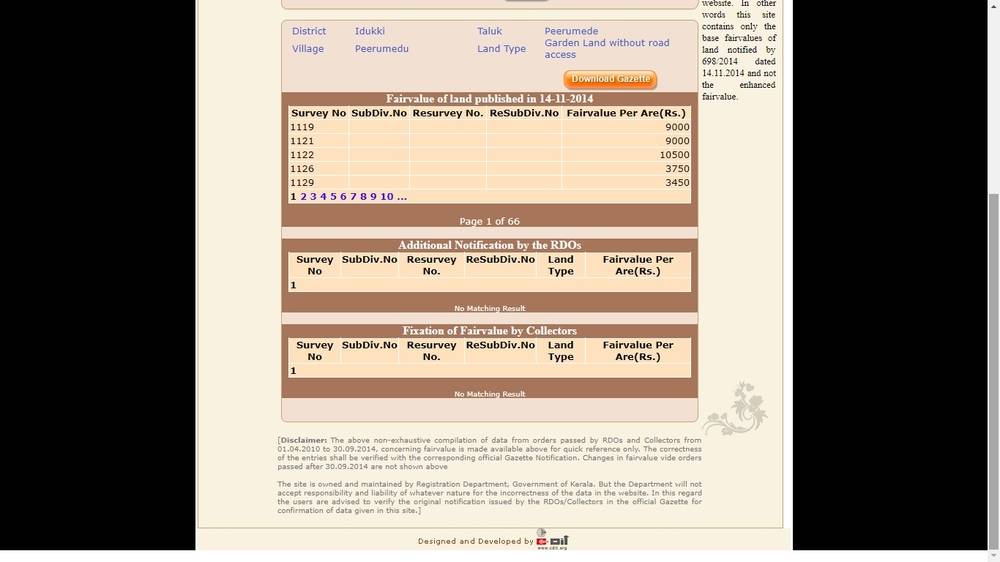 Kerala Land Valuation Certificate Application Procedure IndiaFilings