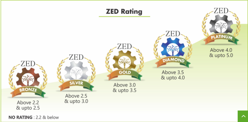 Image 1 ZED Certification Scheme
