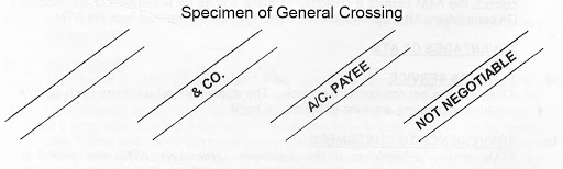 Cross Cheque Validity Types Of Cheque Crossing Indiafilings