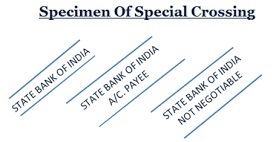 Cross Cheque Validity Types Of Cheque Crossing Indiafilings