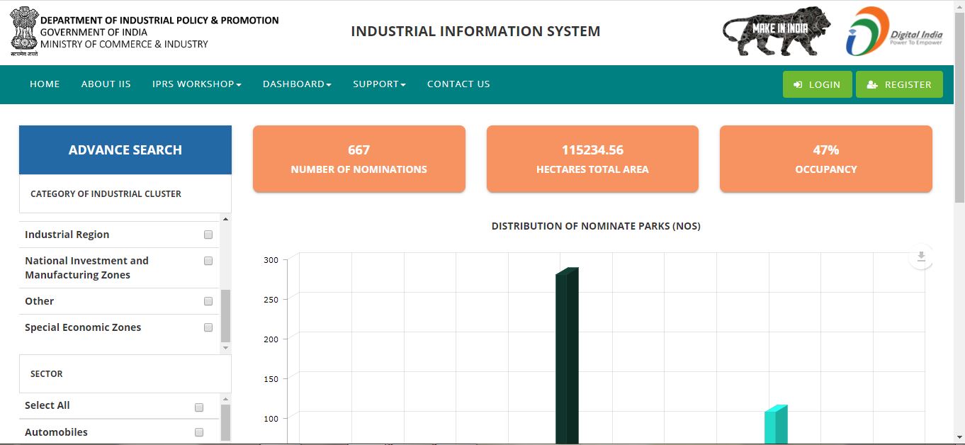 Industrial-Information System-Homepage
