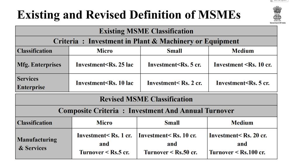 Revised MSME Definition - 2020