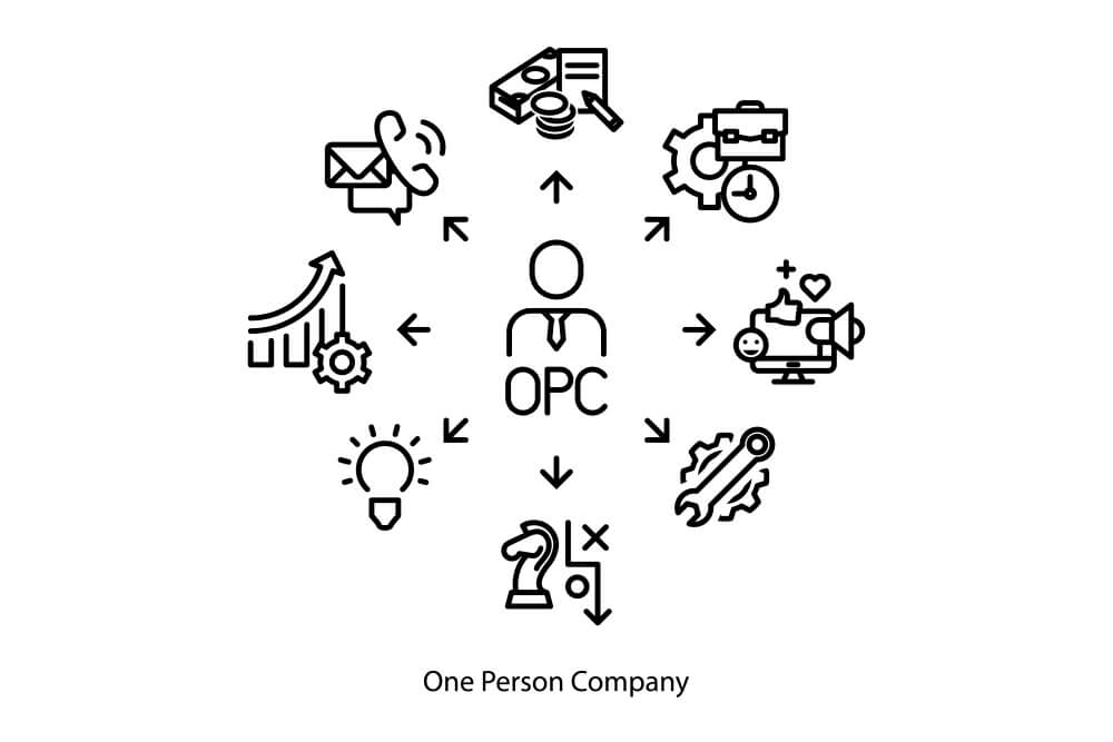 What is OPC? - IndiaFilings