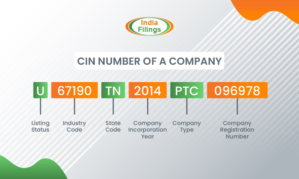 CIN Number of a Company