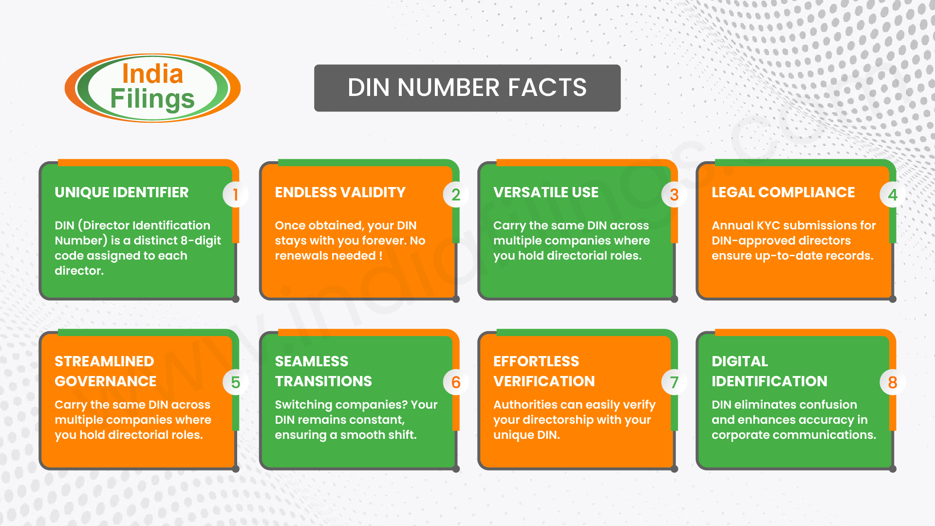DIN Number Facts